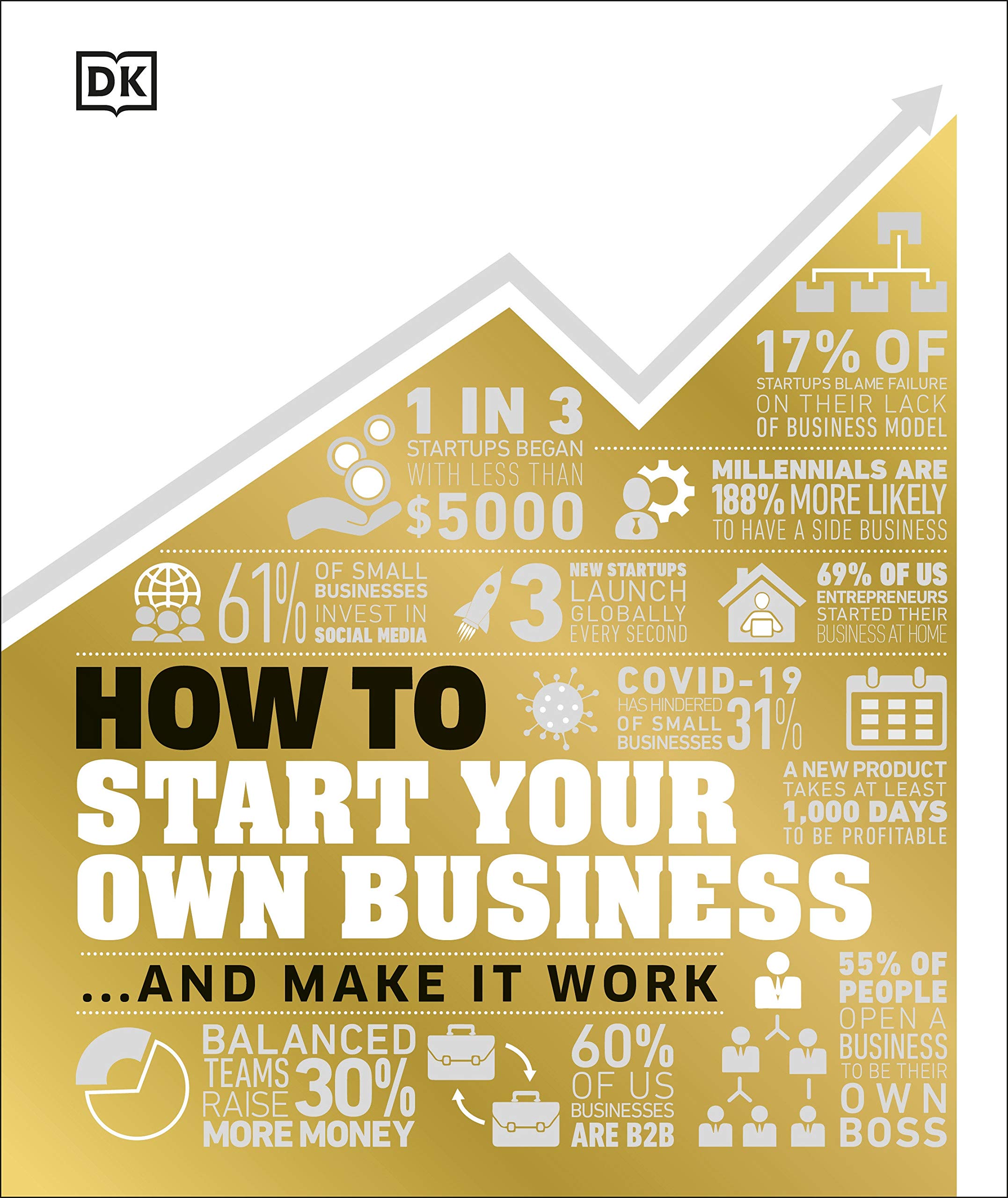 How to Start Your Own Business: The Facts Visually Explained
